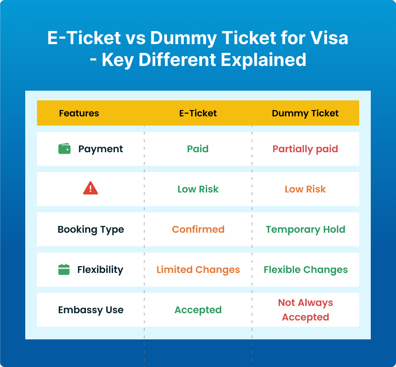 E-Ticket-vs-Dummy-Ticket-for-Visa- Key-Differences-Explained
